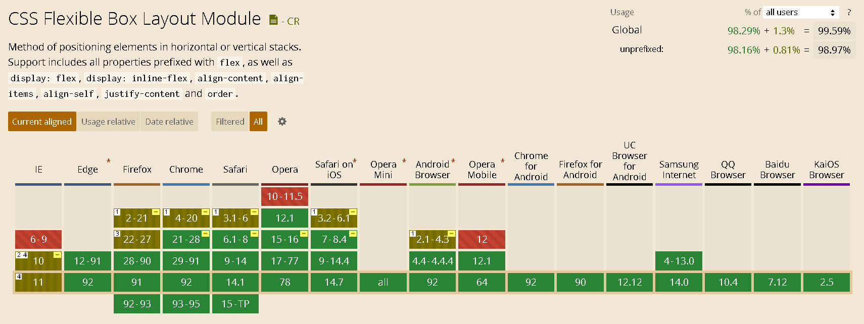 Compatibilidade CSS Flexbox com navegadores