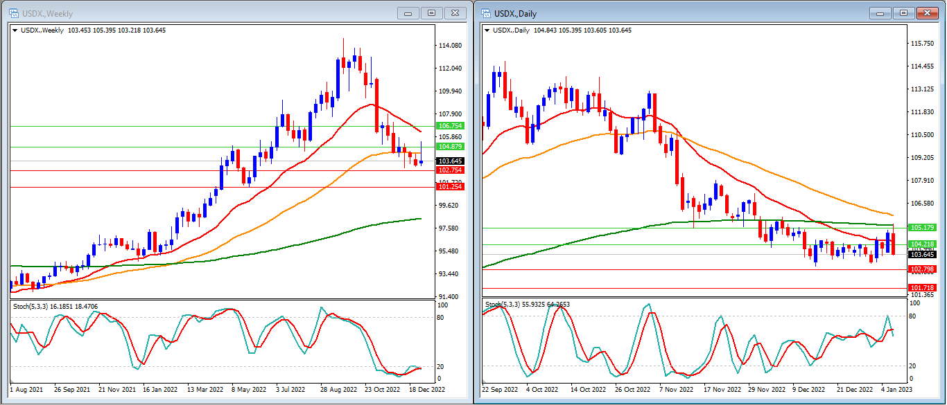 Graphical user interface, chart, histogram

Description automatically generated