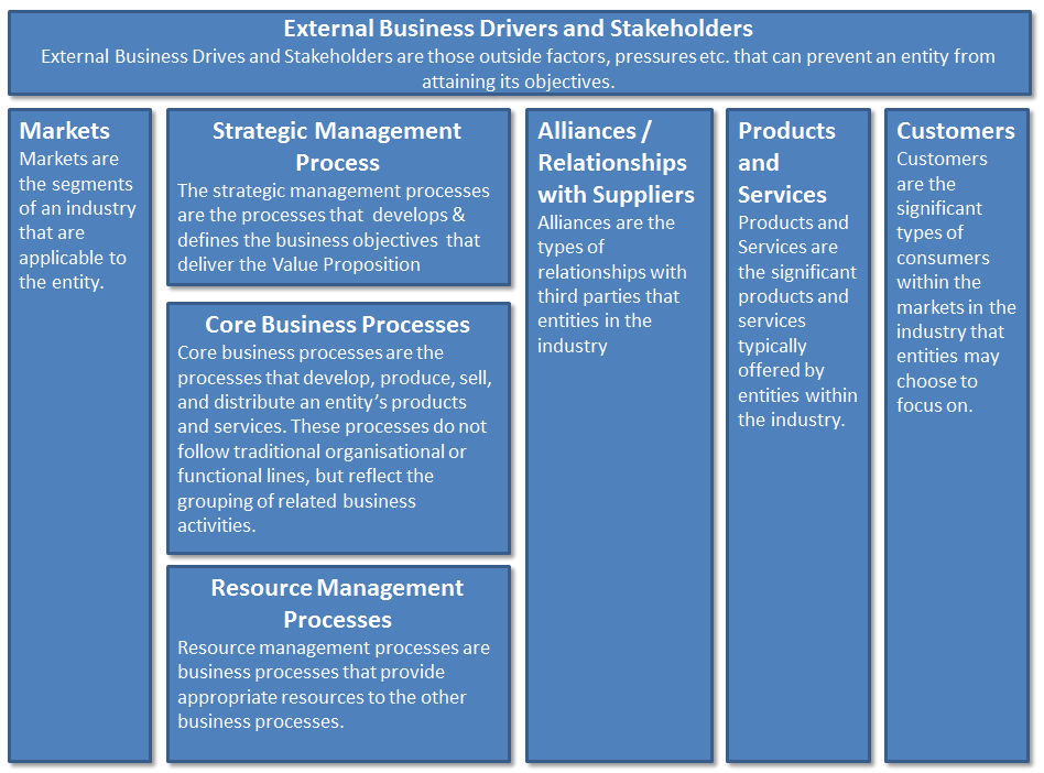 Entity Business Model Blue.png