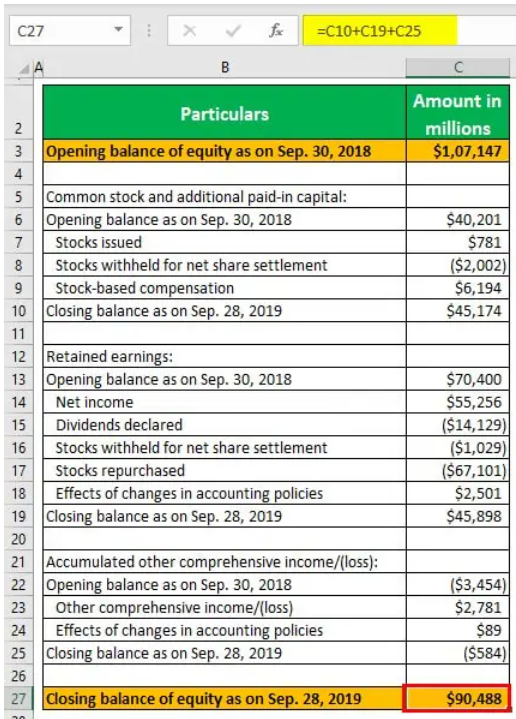 equity