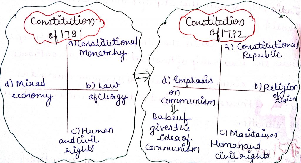 Comparison between Constitution of 1791 and 1792