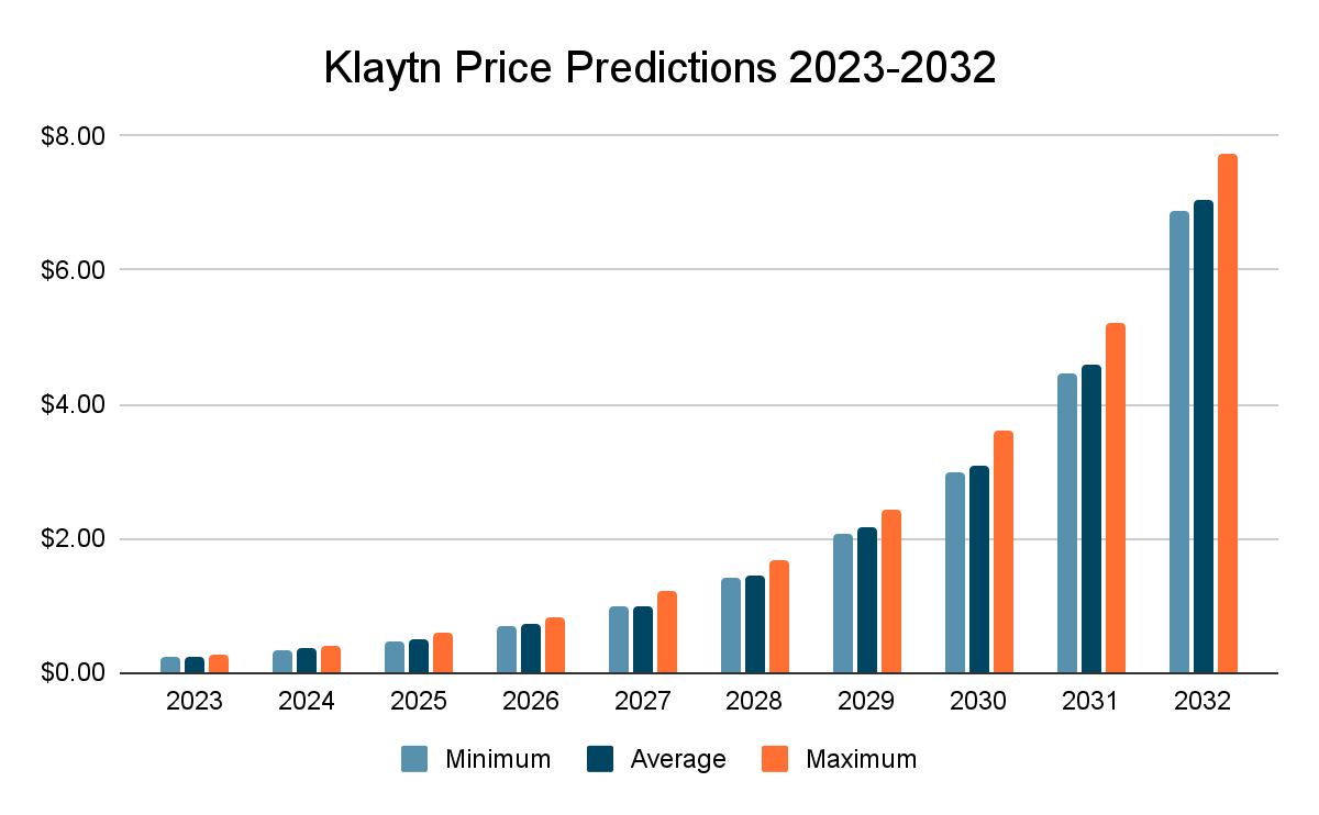 Predicción del precio de Klaytn 2023-2032: ¿KLAY es una buena inversión? 3 