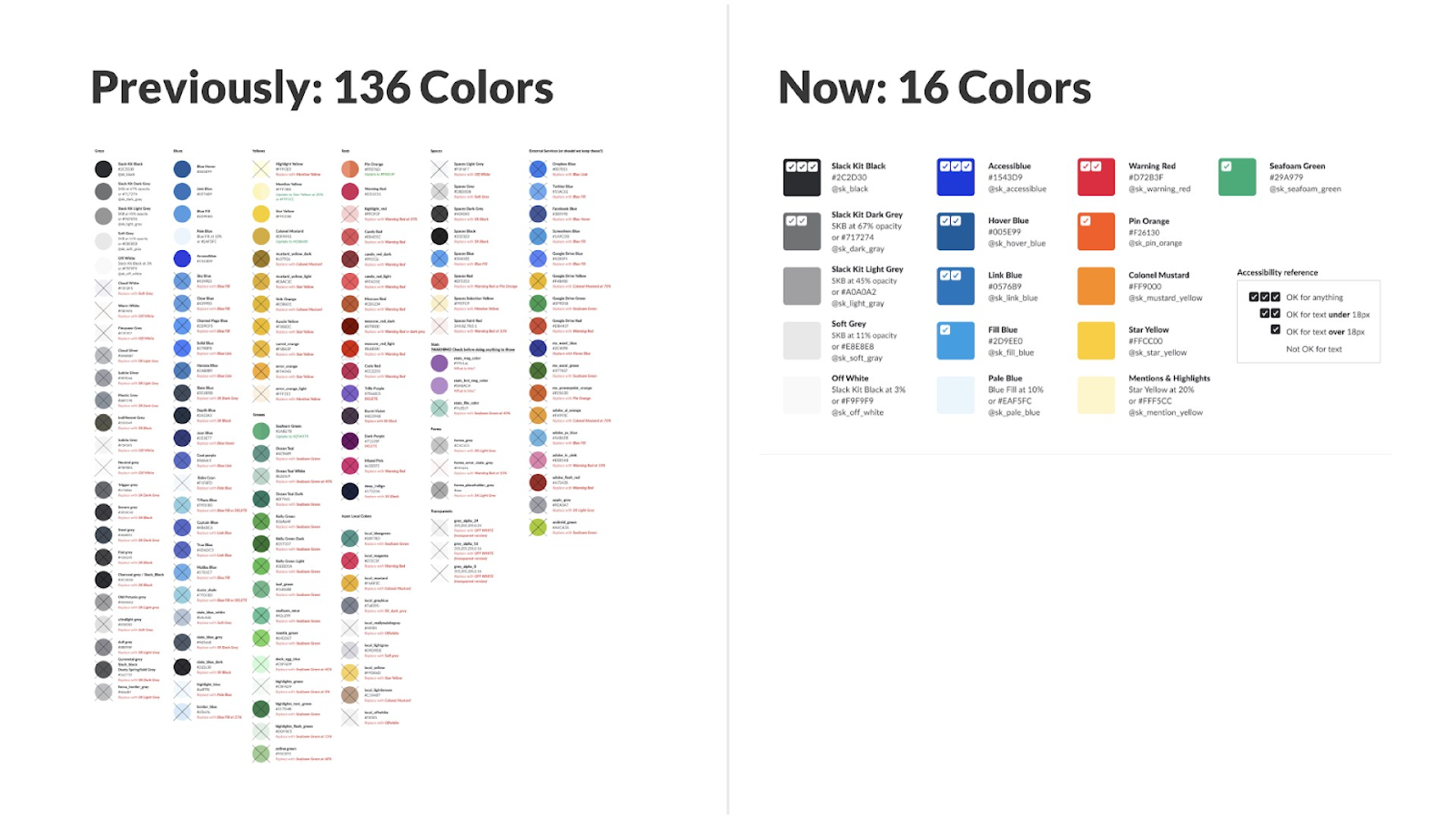 When the Slack team audited their colours in 2018, they found over 136 colours. The reduced palette of 16 colours includes accessibility guidelines for using them.