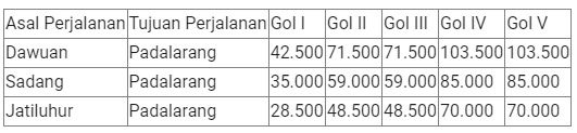 berikut total Tarif Tol Padalarang