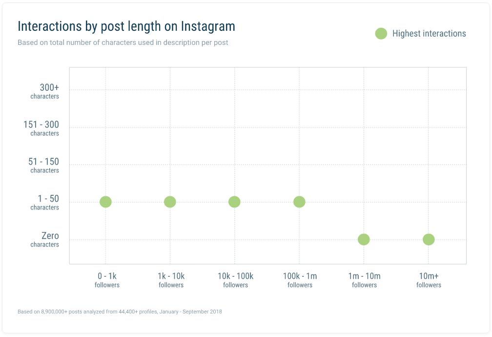 instagram comments by caption length