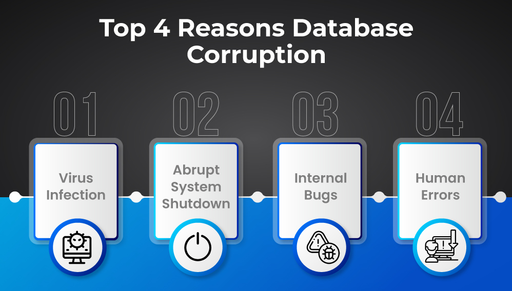 4 reasons for database corruption in mobile app development company