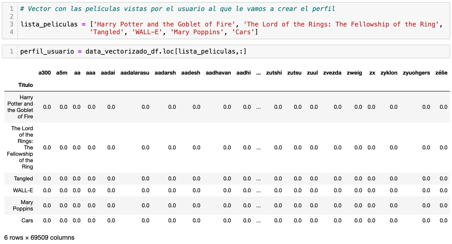 Motores de Recomendación con Python (parte 2). - Datahack