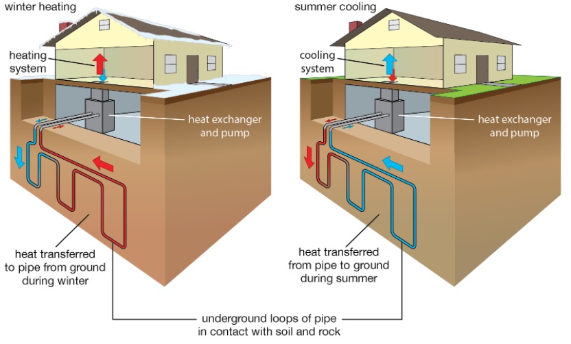 Residential Heat Pump