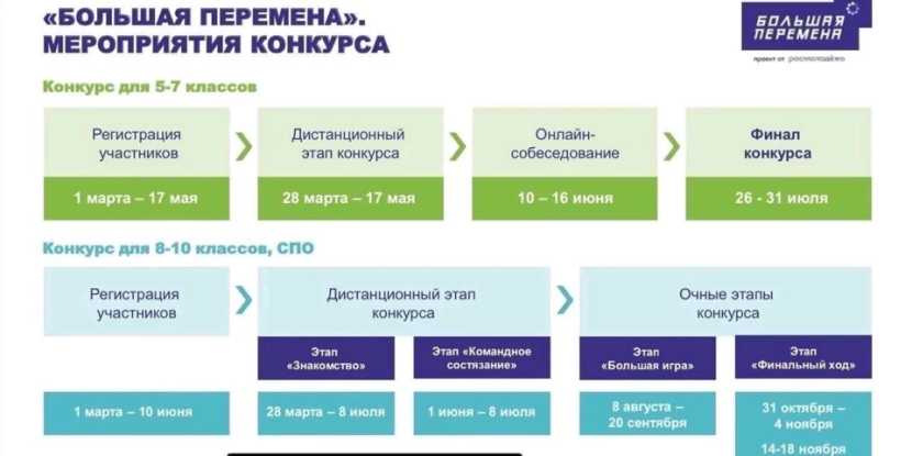 <strong>Всероссийский конкурс «Большая перемена»</strong>