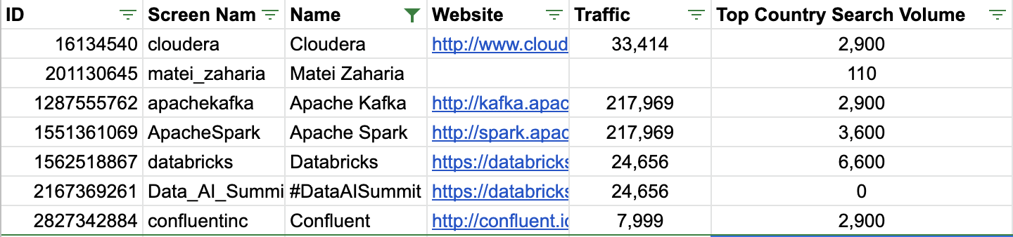 Audiense blog - excel file