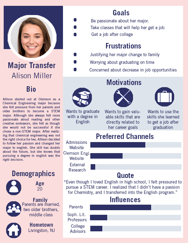 Sample Persona illustrating the use of types of information such as a biographical statement, goals & frustrations of the individual in the persona, what motivates the person, and who influences decisions they make.