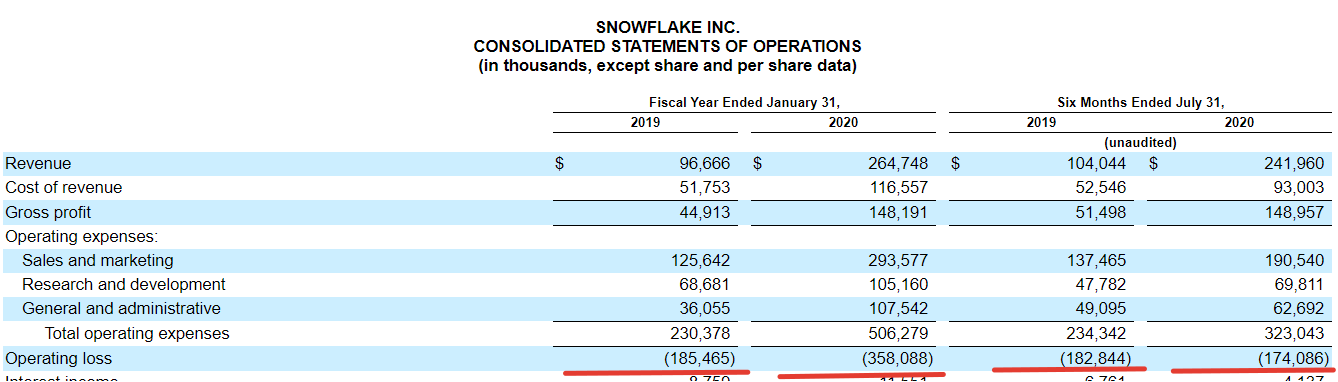 Premium отчёт перед IPO Snowflake (IPO SNOW)