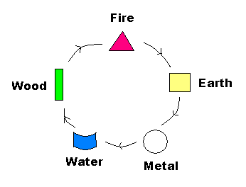 fiveelements.png