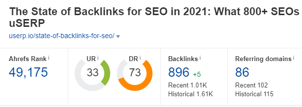 State of Backlinks for SEO in 2021 - uSERP