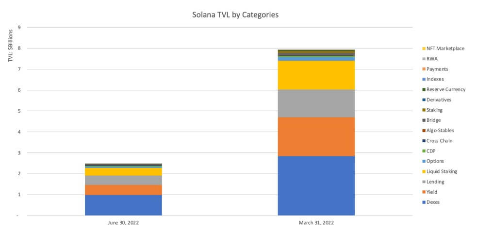 solana defi