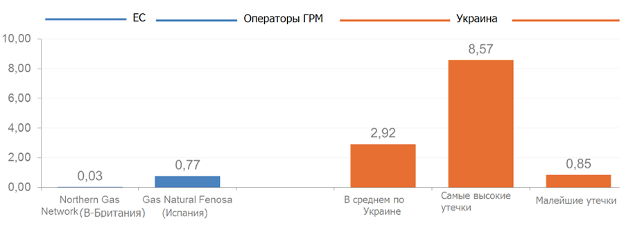 По данным исследования компании AF Mercados EMI (<a href=