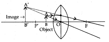 cbse-previous-year-question-papers-class-10-science-sa2-outside-delhi-2015-11