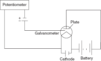 Electric potentiometer
