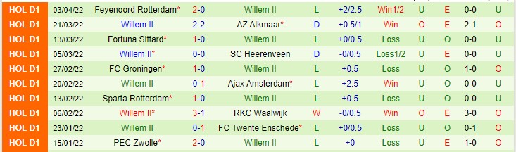 Nhận định soi kèo Go Ahead Eagles vs Willem II, 1h ngày 9/4 - Ảnh 2