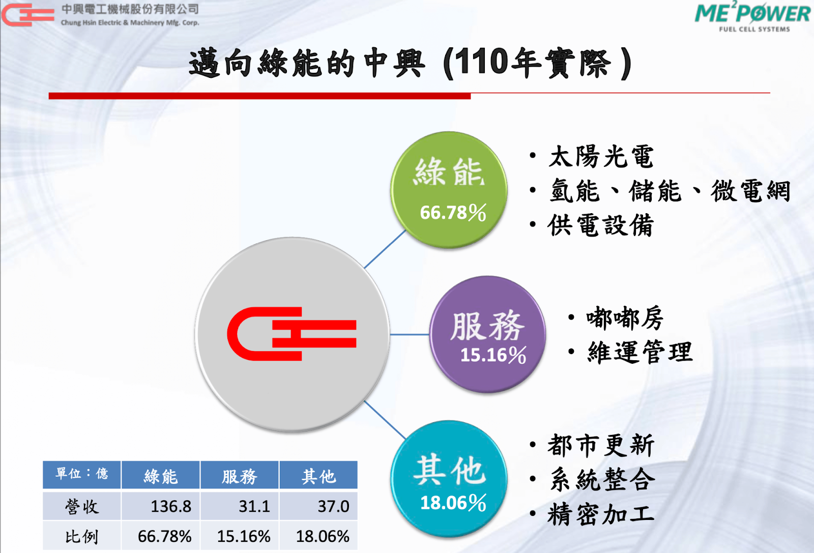 見高點就要跑？先看三個指標教你居高思危！