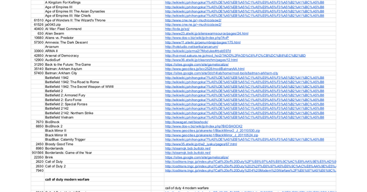 非公式日本語化リスト Google スプレッドシート
