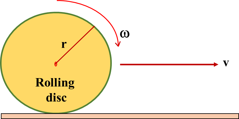 Rotational Dynamics Numericals Class 12
