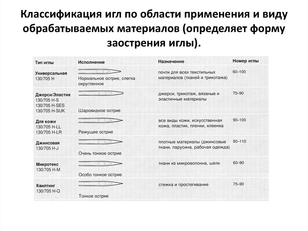 Маркировка игл для швейных машин по цвету SeoaneTextil:Reparacion de maquinas de coser. Venta y alquiler Agujas de coser,