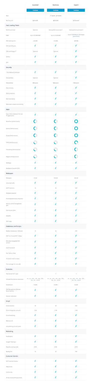 1&1 IONOS hosting pricing