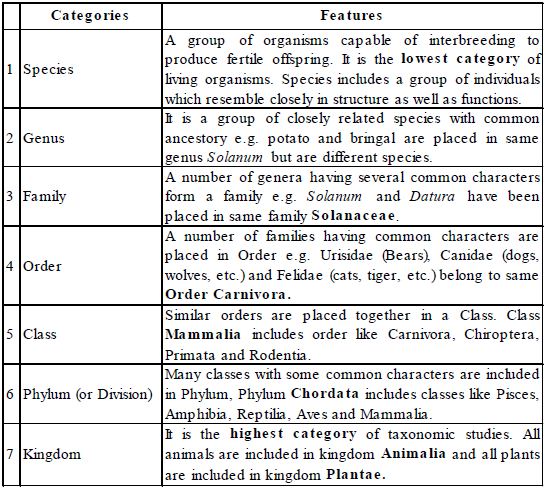 Diversity,in,living,organisms,9th,Class,Science,Cbse,ncert