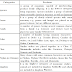 Diversity in living organisms, Chapter Notes, Class 9, Science