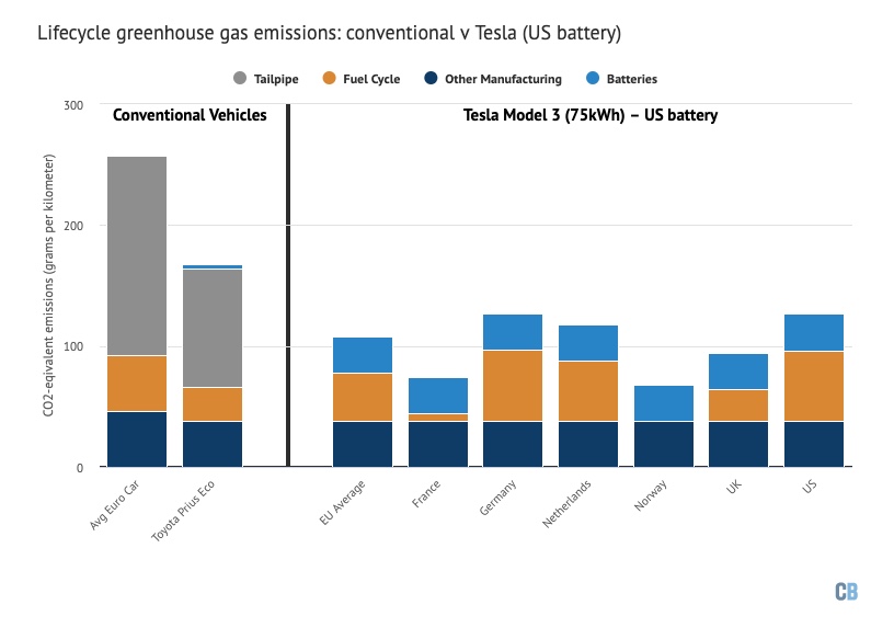 Electric cars & pollution: facts and figures | Virta