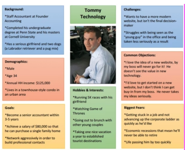 SEO Content Writing