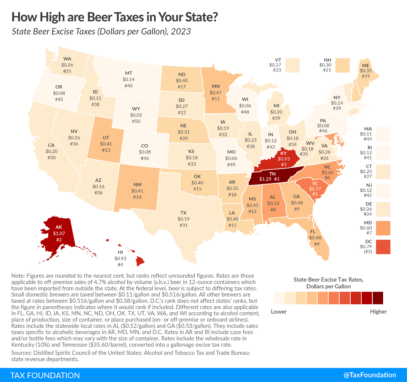 Beer taxes by state
