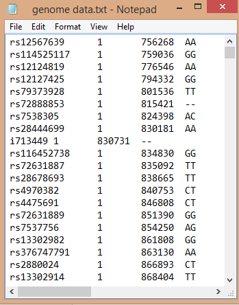 Una lista de variantes genéticas en su archivo de datos de ADN sin procesar de 23andMe.