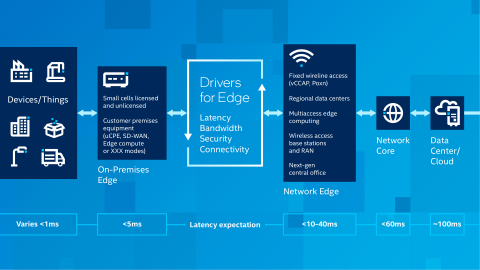 What Is Edge Network
