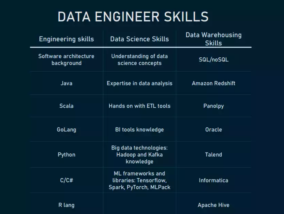 Data Engineer Skills