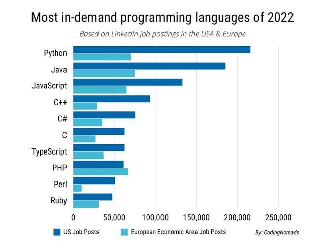 python most powerfull programming in 202