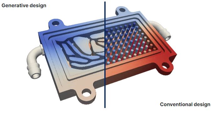 generative heat sink design for high temperatures, specific heat and heat source, using machine learning for physical changes 