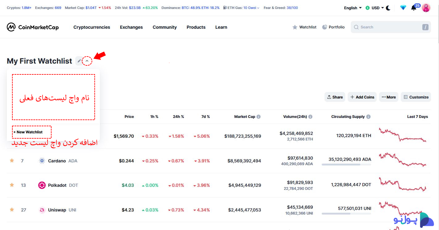 نحوه ساخت واچ لیست جدید در سایت کوین مارکت کپ