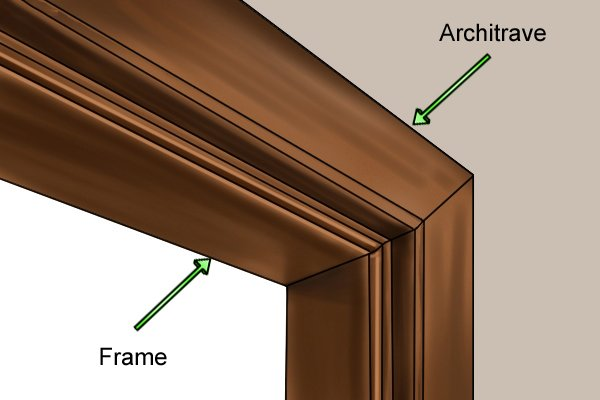 Architrave in Building Construction