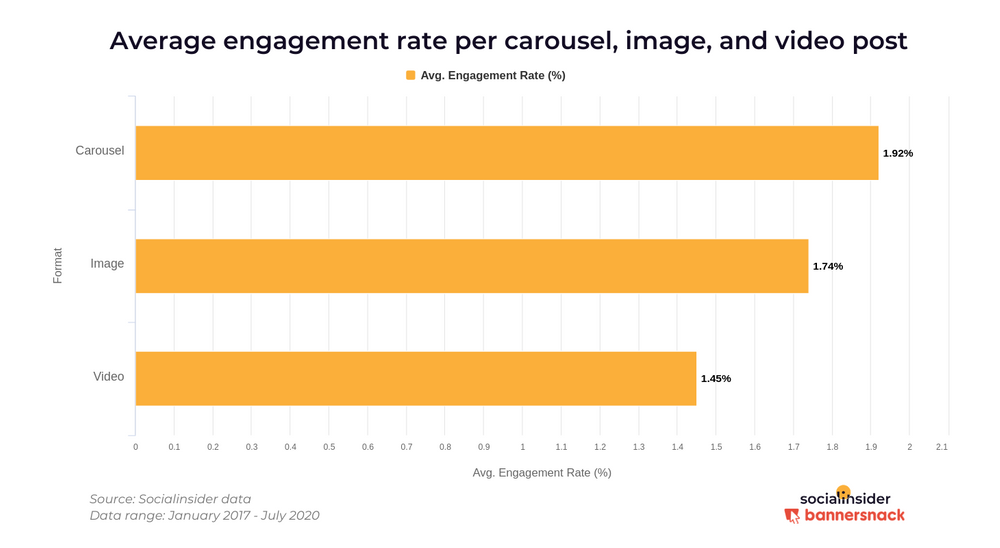 carrousel linkedin