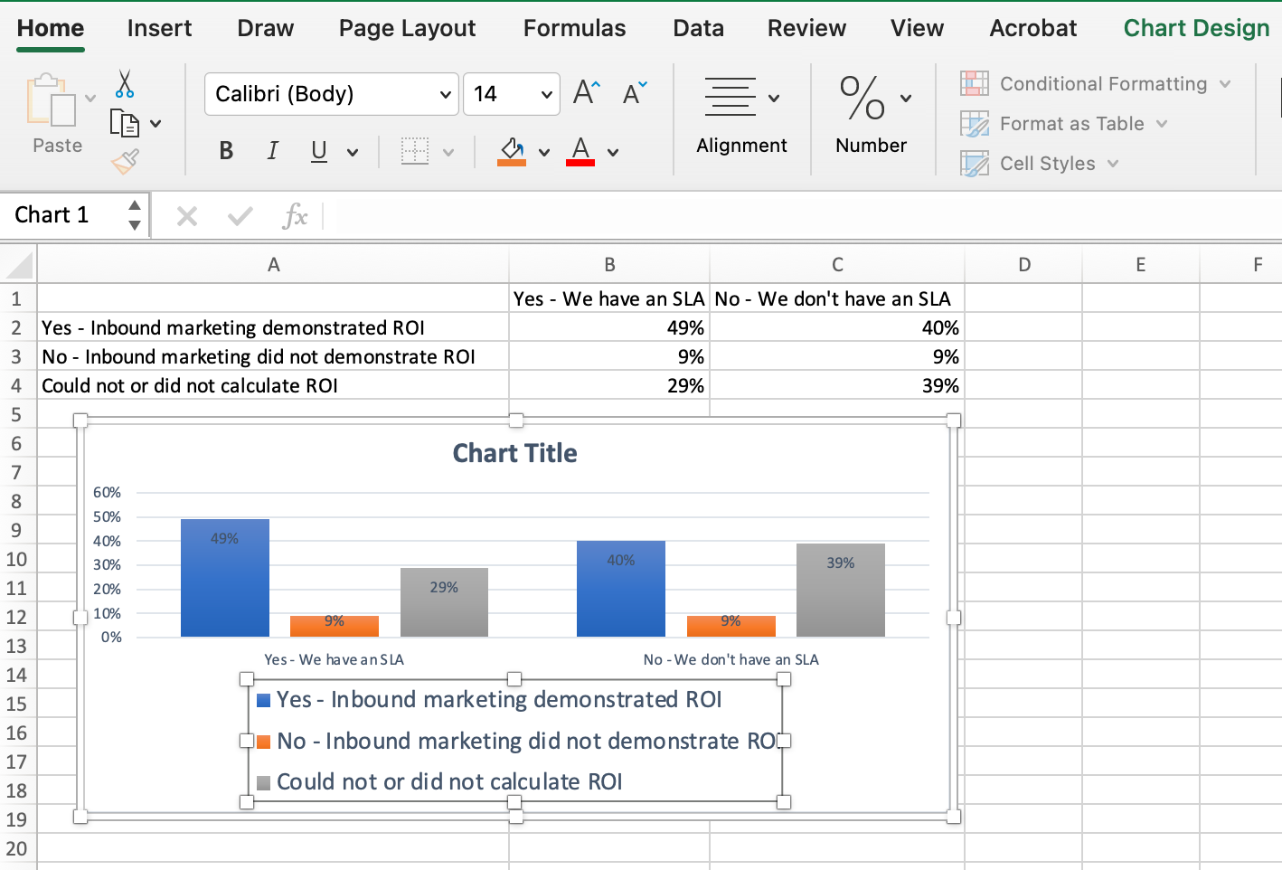 cómo hacer un gráfico de Excel pasos: cambie el tamaño de la leyenda de su gráfico