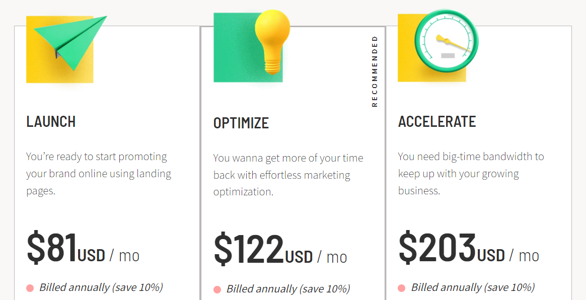 Unbounce pricing plans