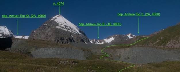 Отчёт о горном спортивном походе четвёртой категории сложности по Киргизскому хребту
