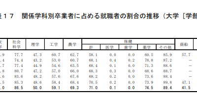 [最も共有された！ √] 心理 学 仕事 給料 623431