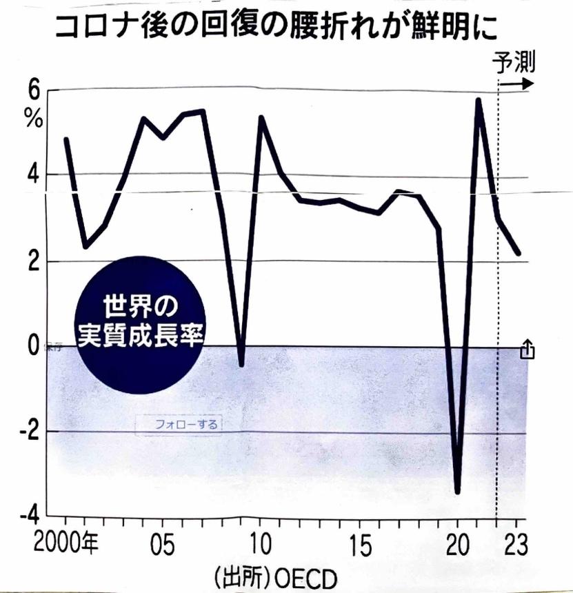 グラフ

自動的に生成された説明