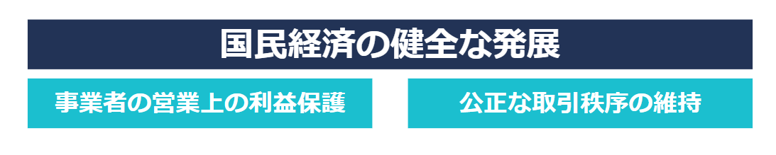 不正競争防止法 法目的のイメージ