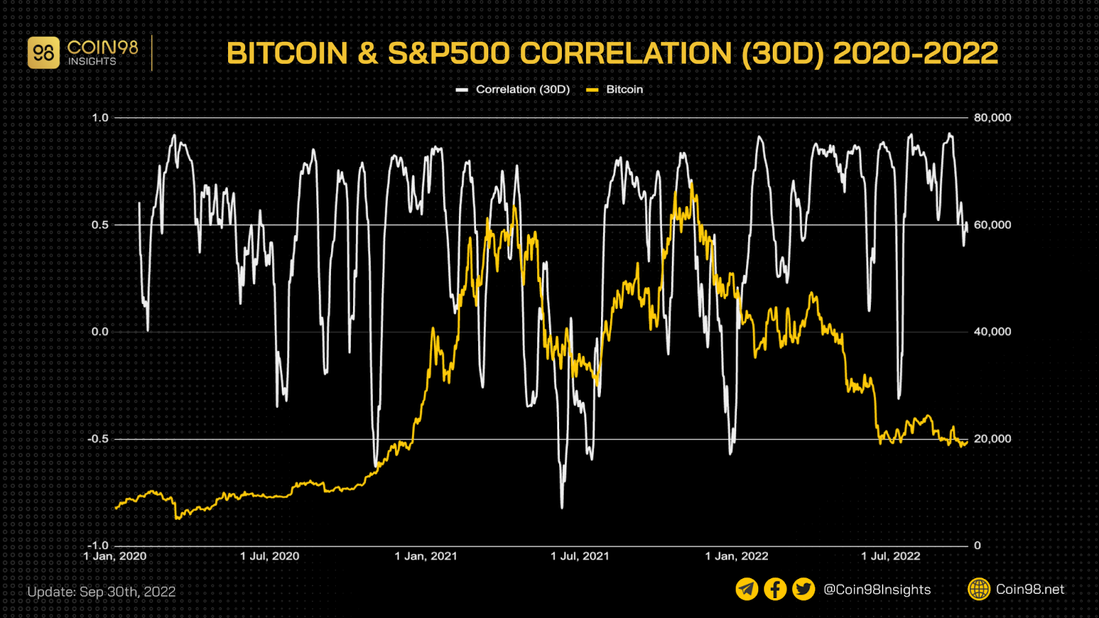 bitcoin và fed