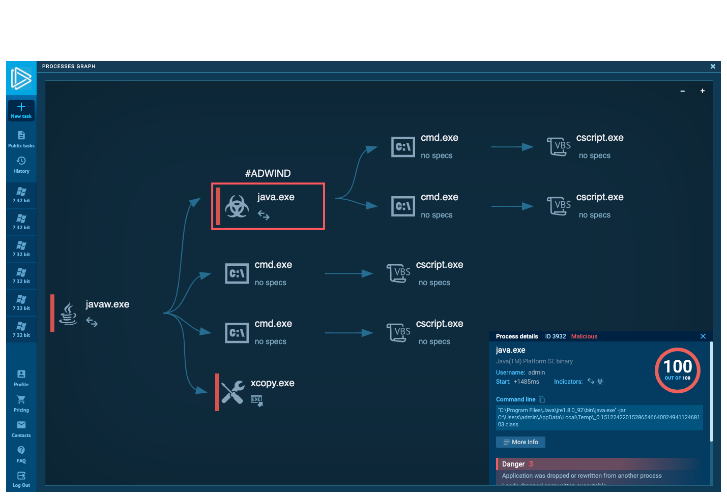 Process graph in ANY.RUN