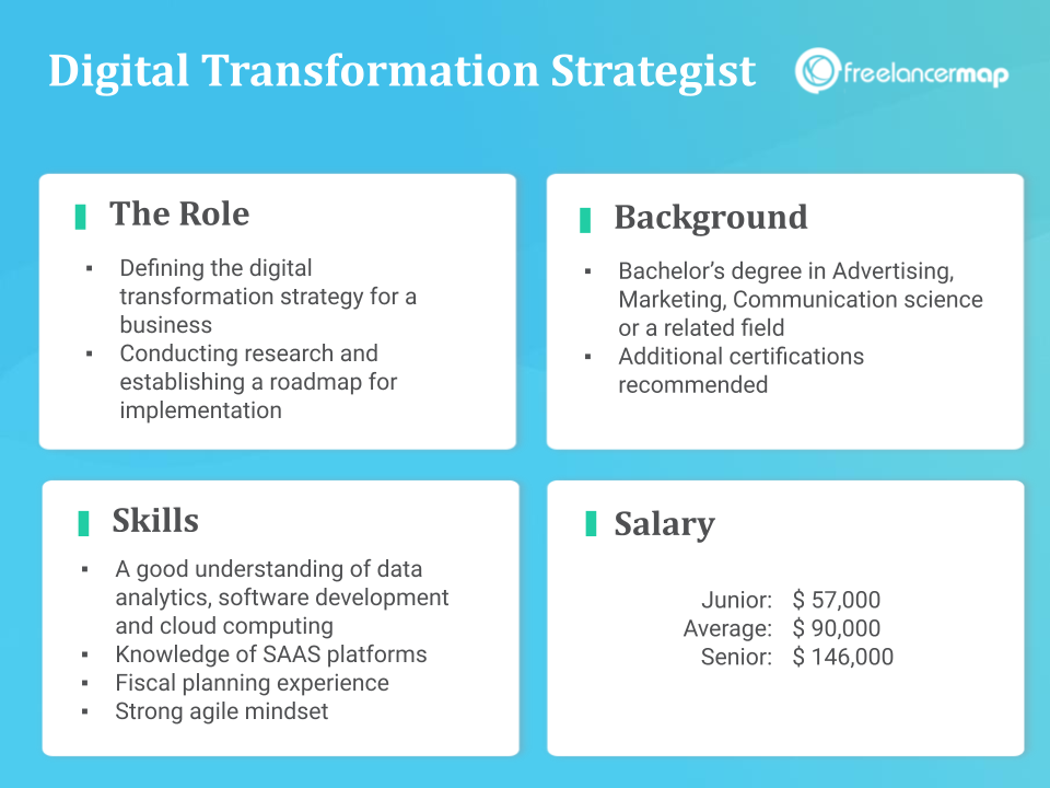 Role Overview - Digital Transformation Strategist